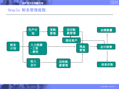 產品培訓 精通總賬管理，賦能企業財務決策