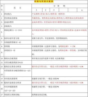 財務咨詢的核心技能 深入解析財務盈利能力分析（二）