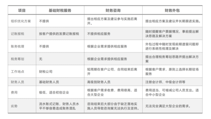 財務外包與財務咨詢 企業優化財務管理體系的戰略雙翼